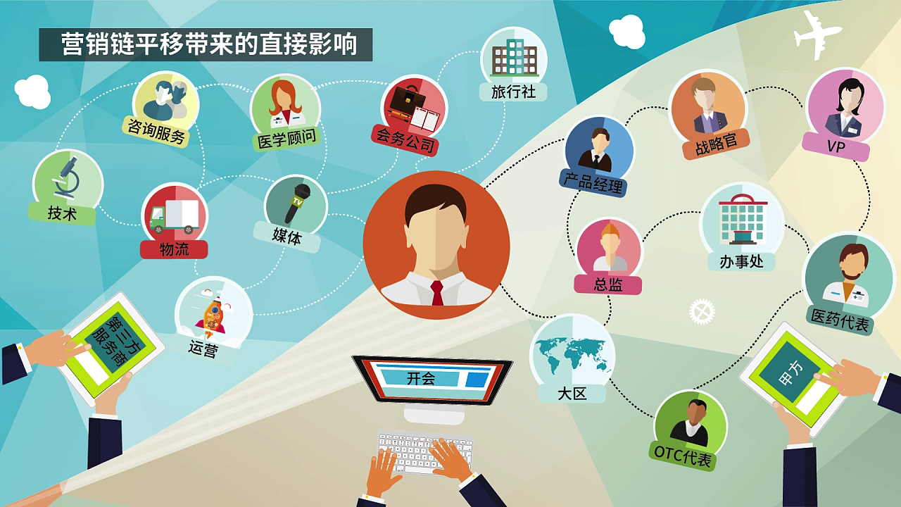13-16歲的心路歷程 影視、Motion Graphic與會(huì)務(wù)服務(wù)的交織成長(zhǎng)
